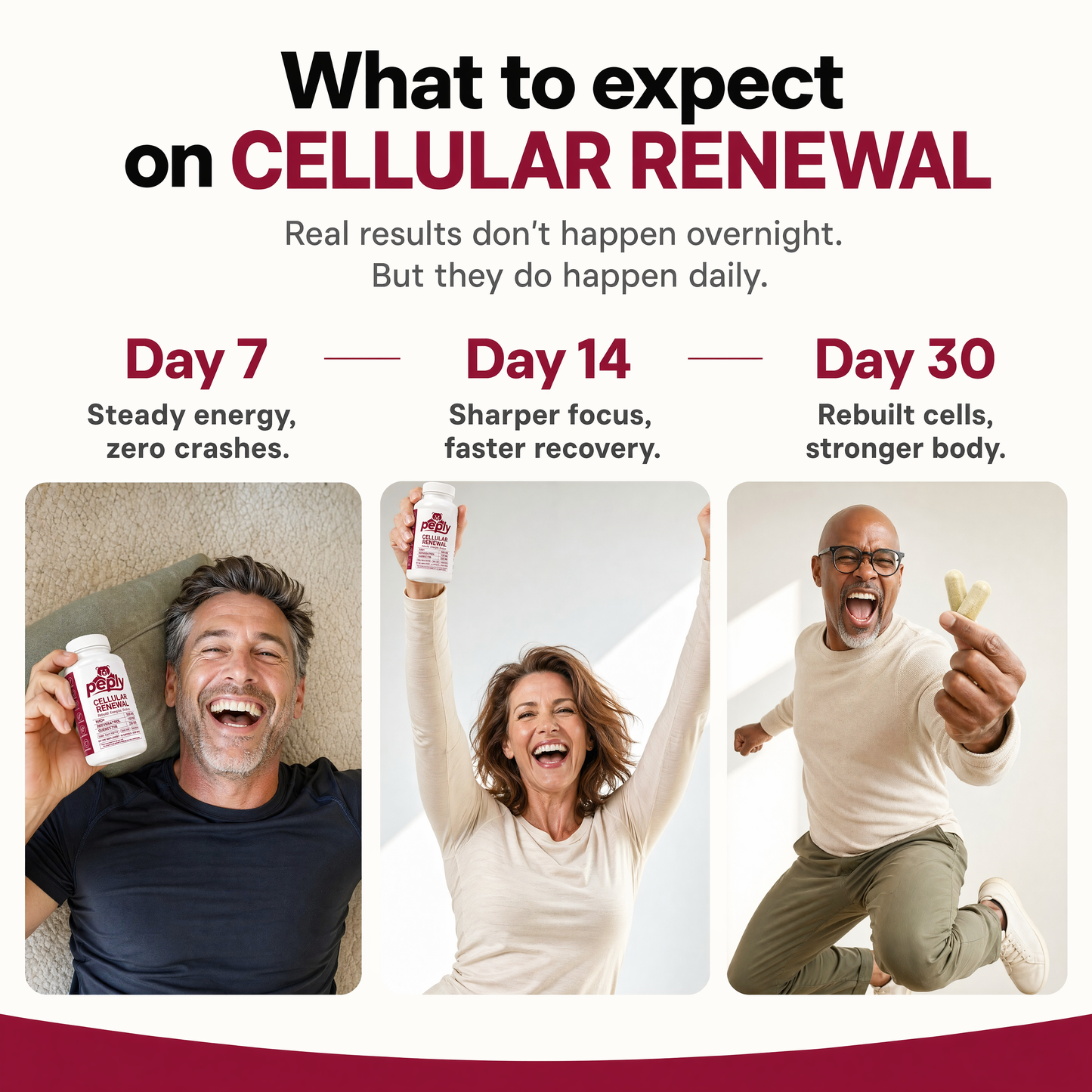 Peply Cellular Renewal Daily Capsules1