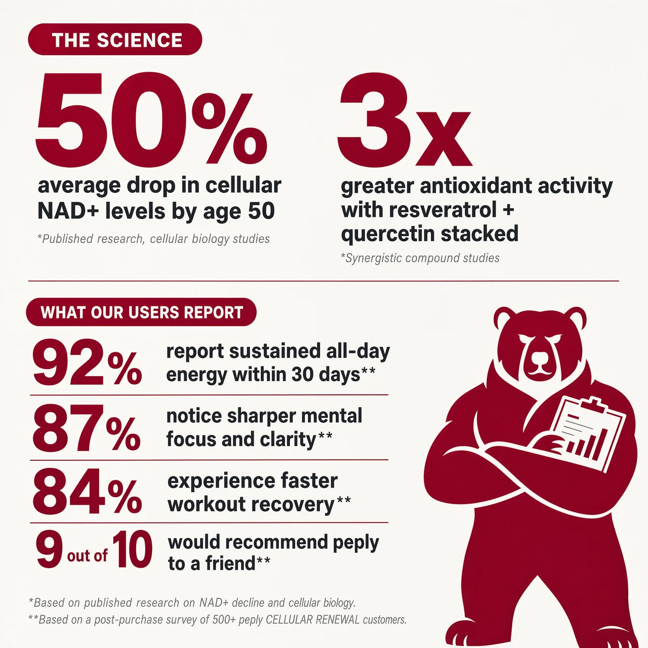 Peply Cellular Renewal Daily Capsules1